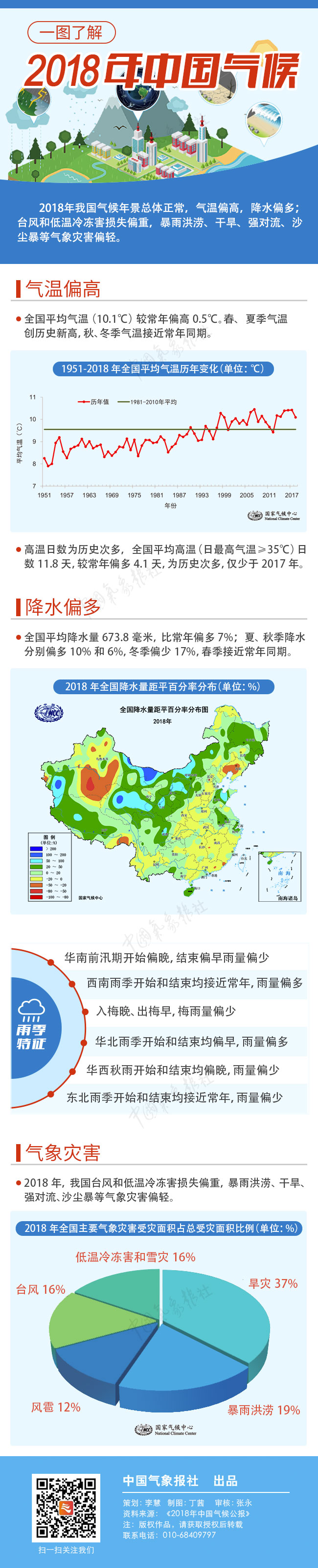 中国气候.jpg